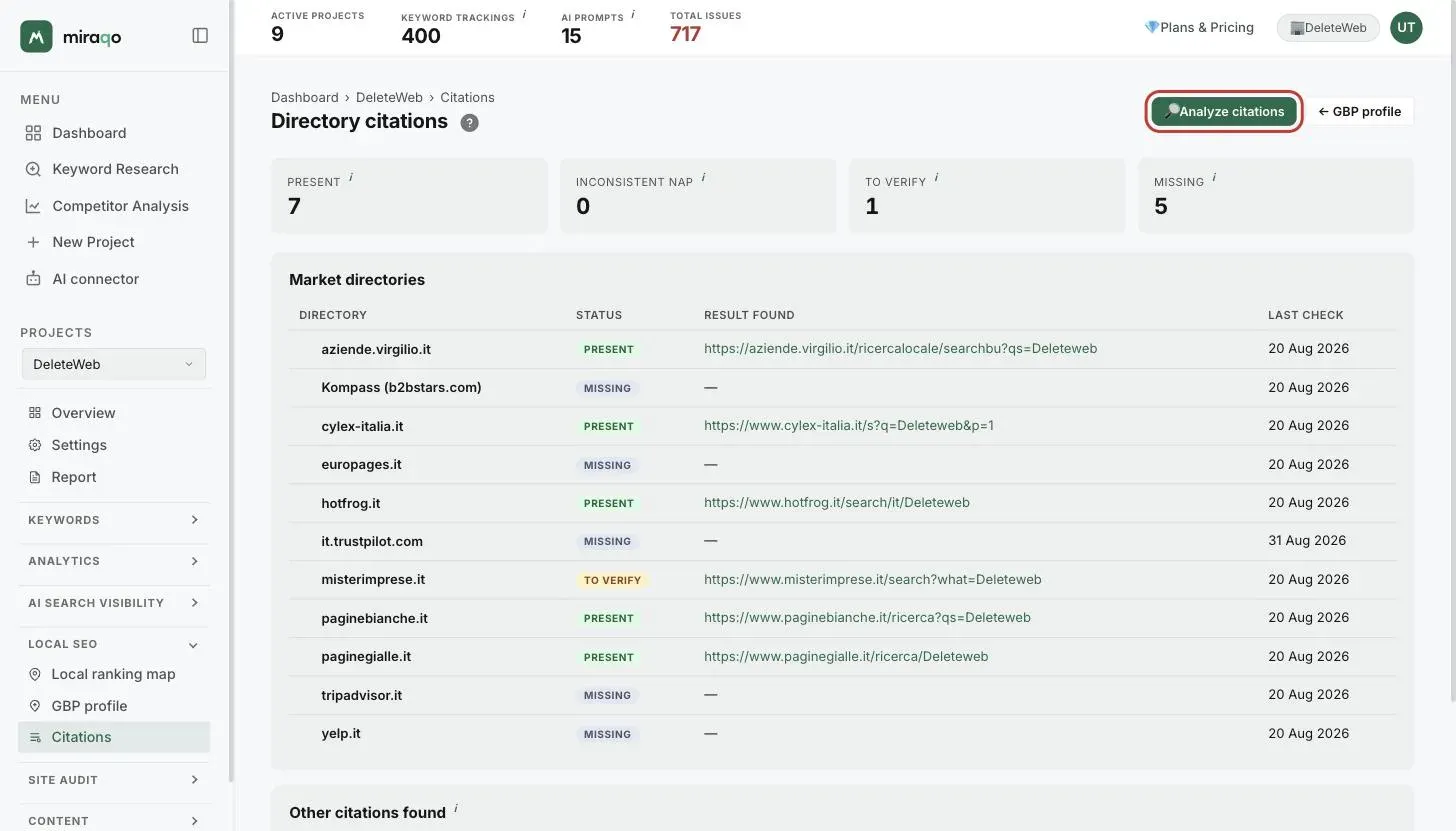 The Citations page for directories: the highlighted Analyse citations button in the top right, below the four counters and the Market directories table