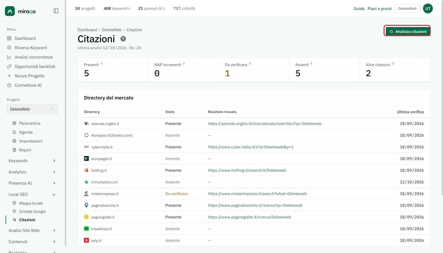 La pagina Citazioni: in alto a destra il pulsante Analizza citazioni evidenziato, sotto la data dell’ultima analisi, i cinque contatori e la tabella Directory del mercato