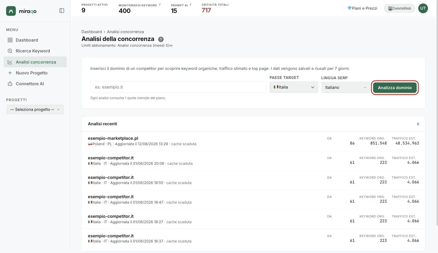La pagina Analisi della concorrenza: campo per il dominio, Paese target, Lingua SERP e il pulsante Analizza dominio evidenziato; sotto, la lista Analisi recenti con DA, keyword organiche e traffico stimato per riga