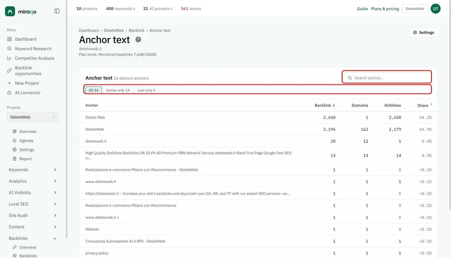 The Anchor text page with the All, Active only and Lost only chips and the anchor search highlighted; below, the table with anchor, backlinks, domains, dofollow and percentage share