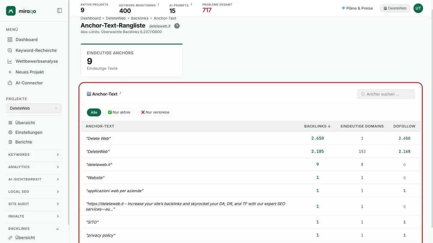 Die Seite Anchor-Text-Ranking: die Karte Unterschiedliche Anchors, die hervorgehobene Chip-Zeile Alle, Nur aktiv und Nur verloren mit der Suche nach Anchor, und die Tabelle mit Anchor-Text, Backlinks, Unterschiedliche Domains und Dofollow