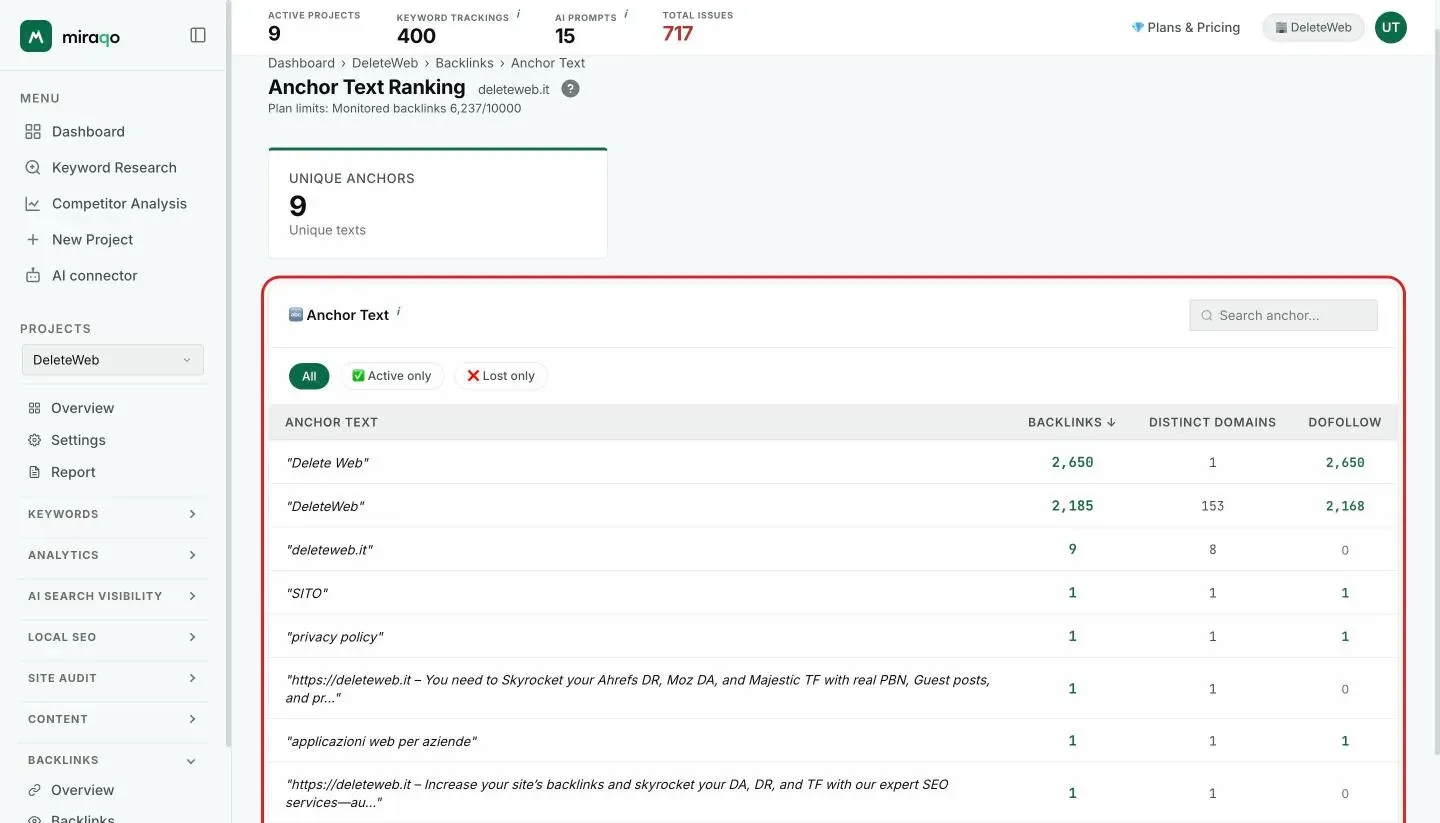 The Anchor Text ranking page: the Distinct anchors card, the highlighted All, Active only and Lost only chip row with the anchor search, and the table with anchor text, backlinks, distinct domains and dofollow
