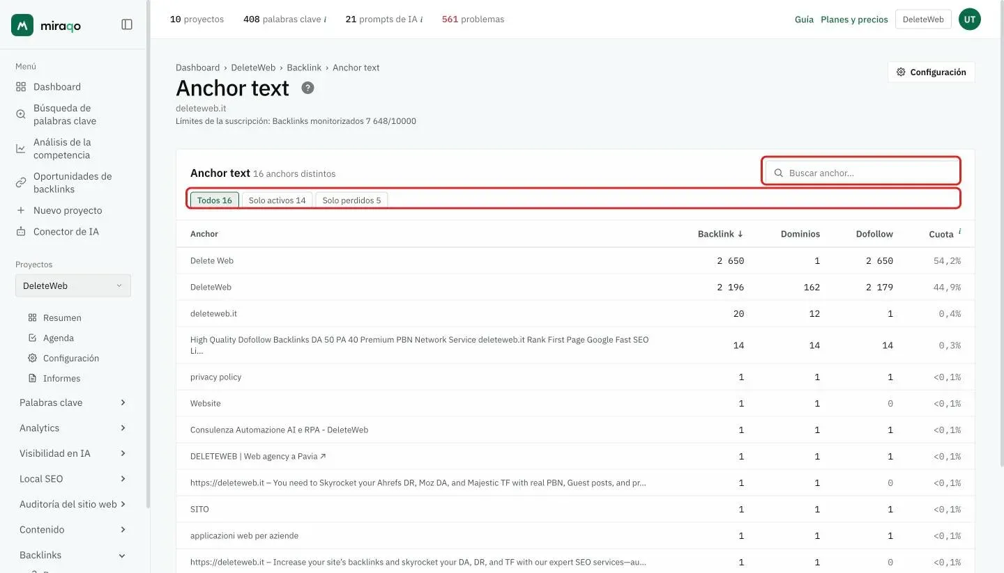 La página Anchor Text con los chips Todos, Solo activos y Solo perdidos y la búsqueda por anchor resaltados; debajo, la tabla con anchor, backlinks, dominios, dofollow y cuota en porcentaje