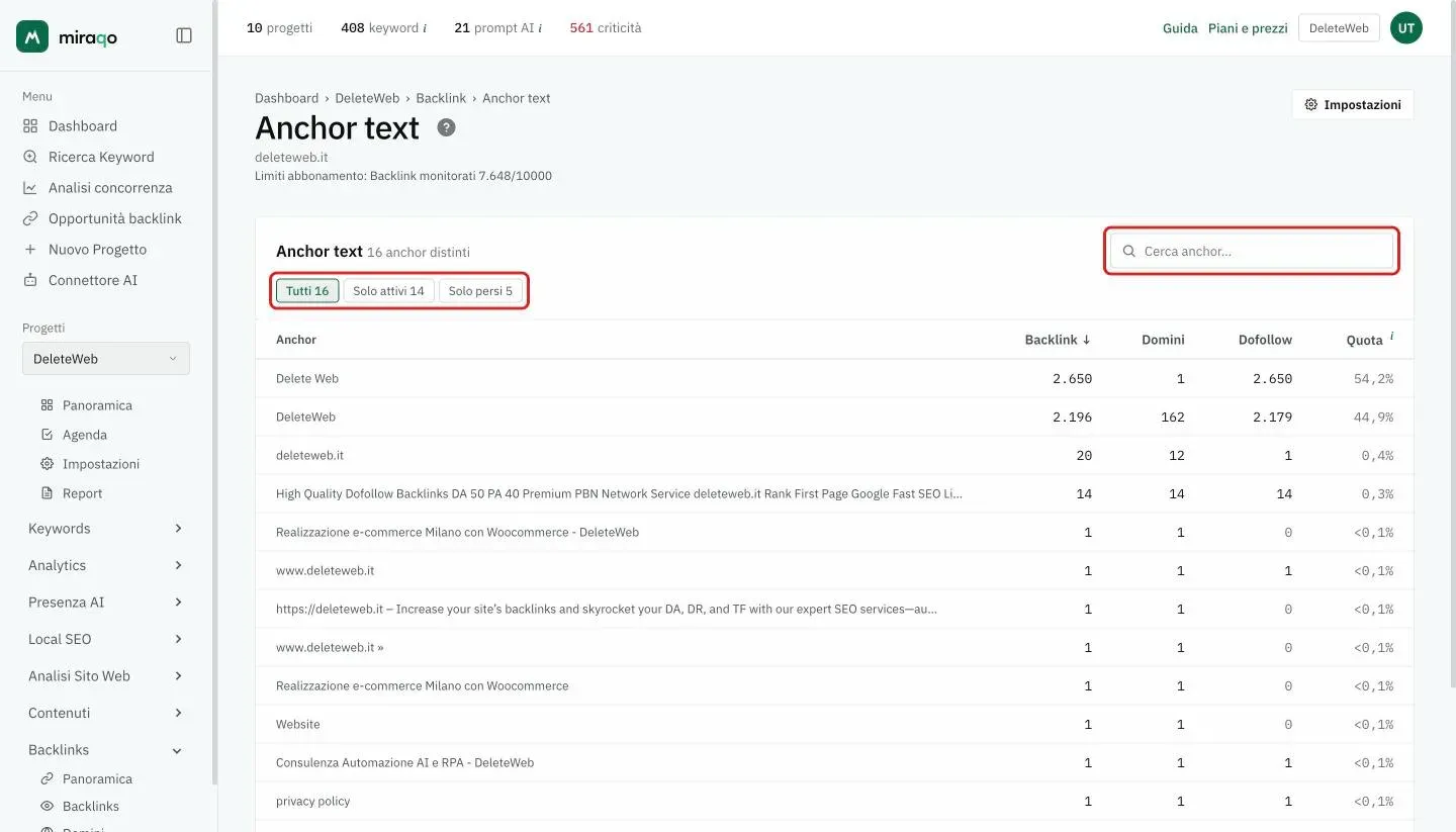 La pagina Anchor text con evidenziati i chip Tutti, Solo attivi e Solo persi e la ricerca per anchor; sotto, la tabella con anchor, backlink, domini, dofollow e quota percentuale