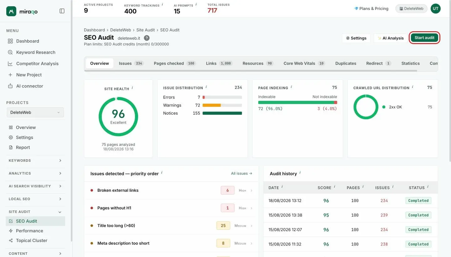 The project’s SEO Audit page with the Start audit button highlighted in the top right