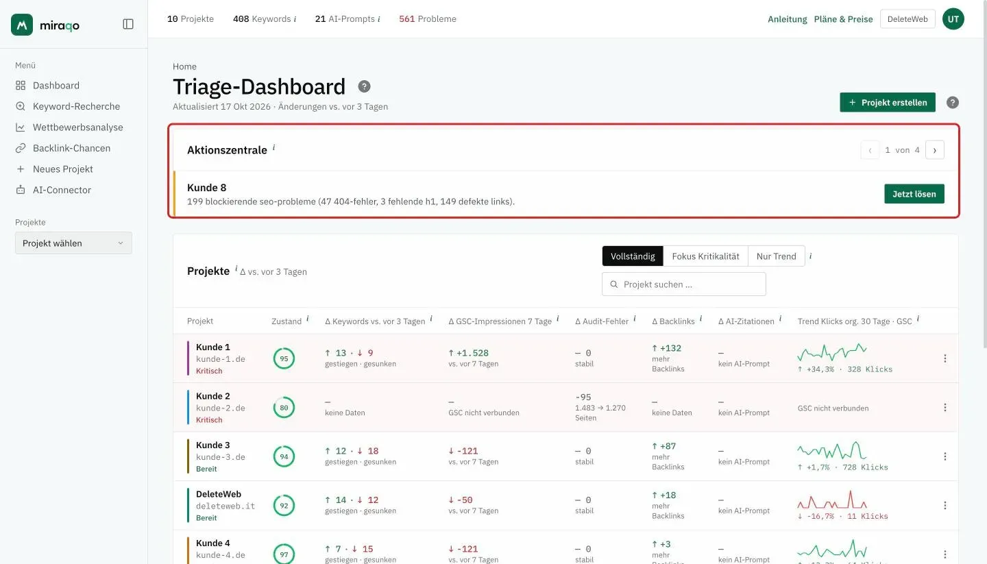 Das Dashboard mit dem hervorgehobenen Aktionszentrale: die Karte des kritischen Projekts mit dem Detail der Kritikalitäten, den Pfeilen mit dem Zähler 1 von N und dem Button Jetzt lösen; darunter die Projekttabelle