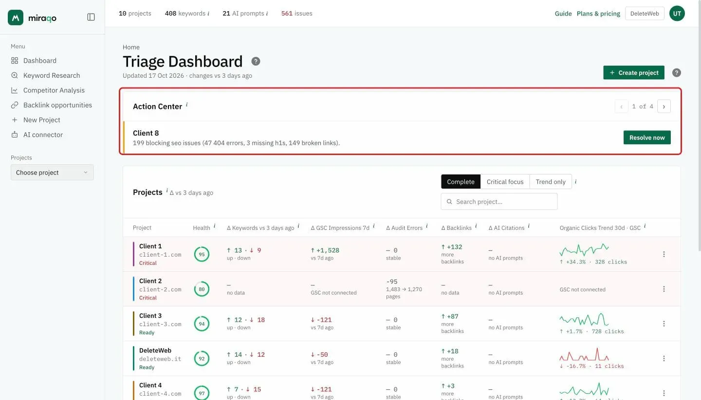 The Dashboard with the Action Center highlighted: the critical project’s card with the issue breakdown, the arrows with the ‘1 of N’ counter and the Resolve now button; below, the projects table