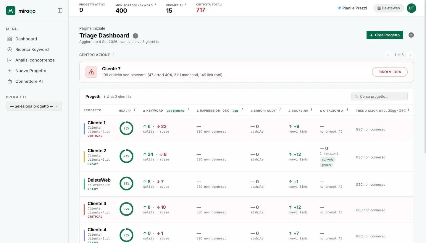 La Dashboard con il Centro Azione evidenziato: la scheda del progetto critico con il dettaglio delle criticità, le frecce con il contatore 1 di N e il pulsante Risolvi Ora; sotto, la tabella dei progetti