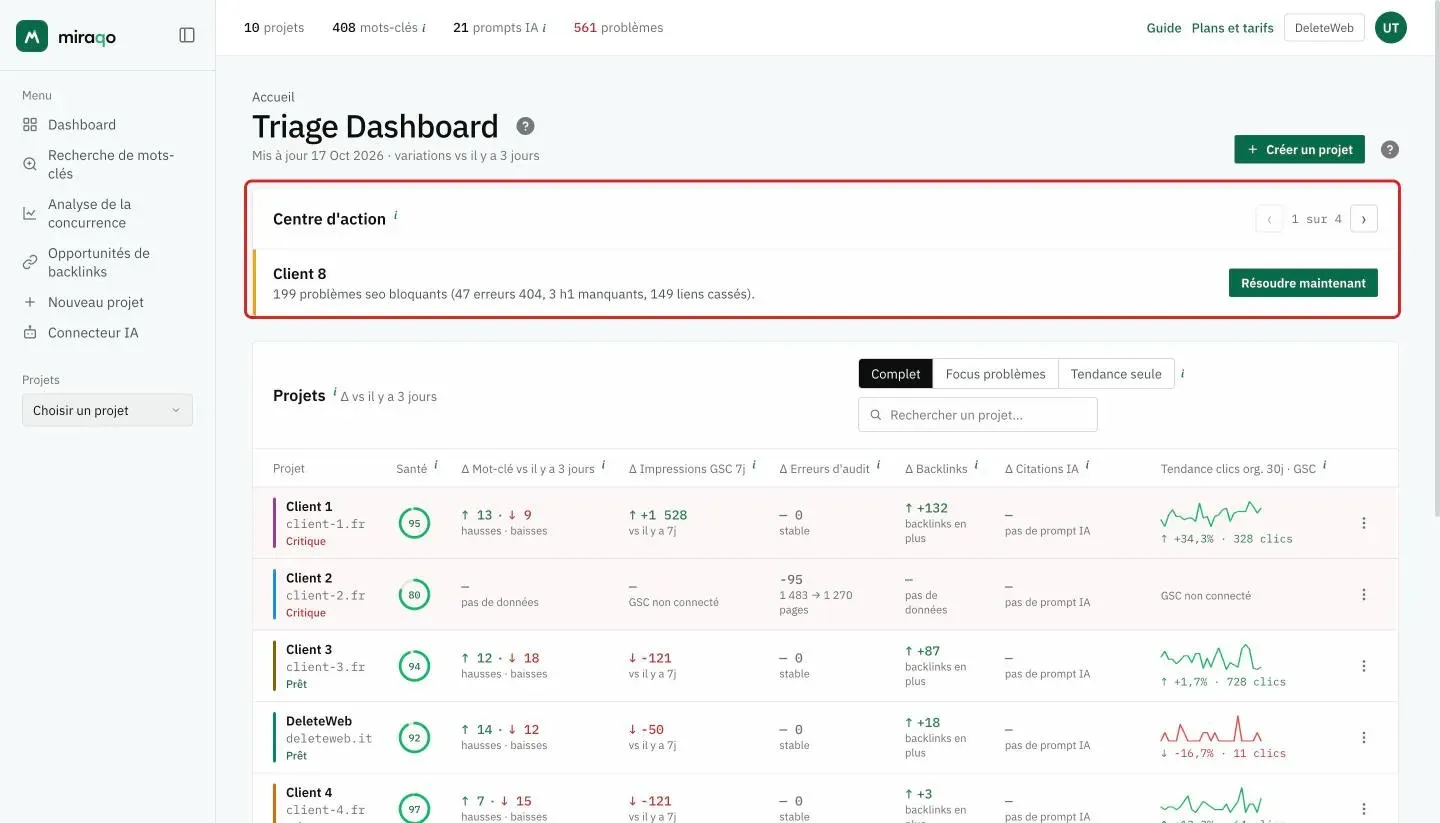 Le Dashboard avec le Centre d’action mis en évidence : la carte du projet critique avec le détail des criticités, les flèches avec le compteur « 1 sur N » et le bouton Résoudre maintenant ; en dessous, le tableau des projets