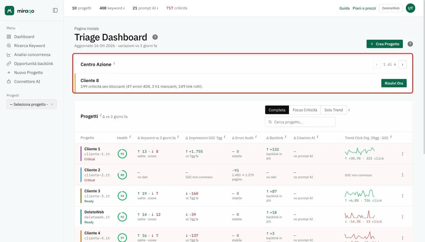 La Dashboard con il Centro Azione evidenziato: la scheda del progetto critico con il dettaglio delle criticità, le frecce con il contatore 1 di N e il pulsante Risolvi Ora; sotto, la tabella dei progetti
