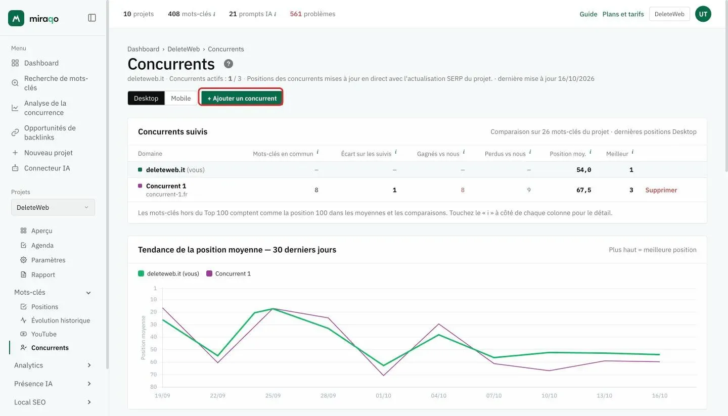 La page Concurrents d’un projet avec le bouton + Ajouter un concurrent mis en valeur sous le titre, à côté du sélecteur Desktop/Mobile ; dessous, le tableau Concurrents suivis et le graphique de tendance