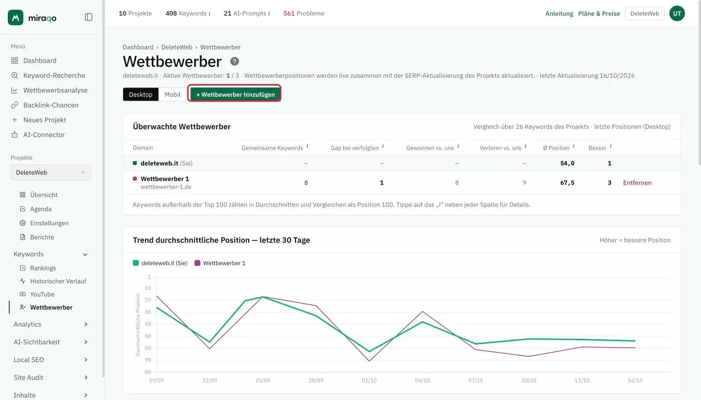 Die Seite Wettbewerber eines Projekts mit dem hervorgehobenen Button + Wettbewerber hinzufügen unter dem Titel, neben dem Schalter Desktop/Mobil; darunter die Tabelle Überwachte Wettbewerber und das Trend-Diagramm