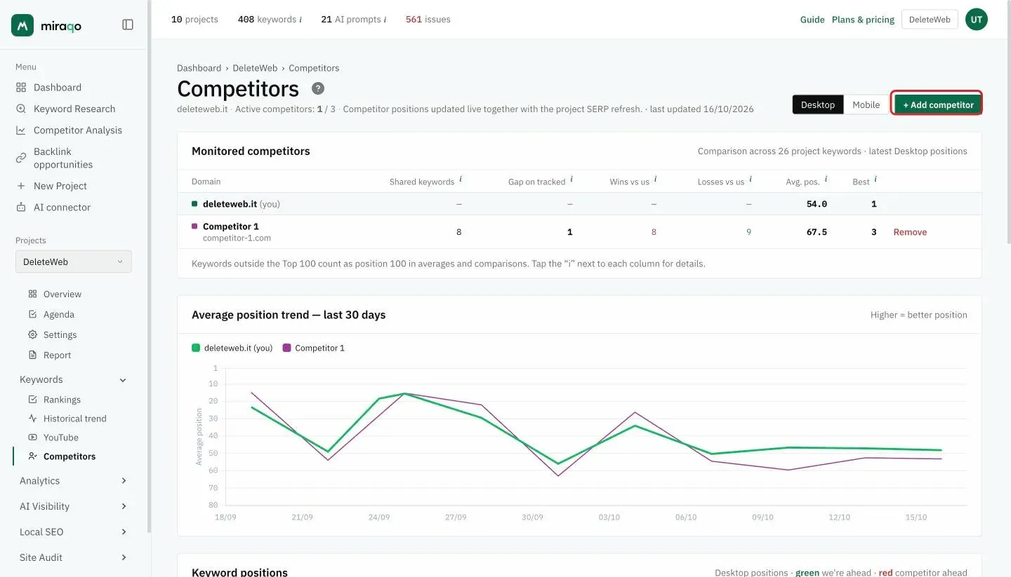The project’s Competitor page with the + Add competitor button highlighted below the title, next to the Desktop/Mobile selector; below, the Monitored competitors table and the trend chart