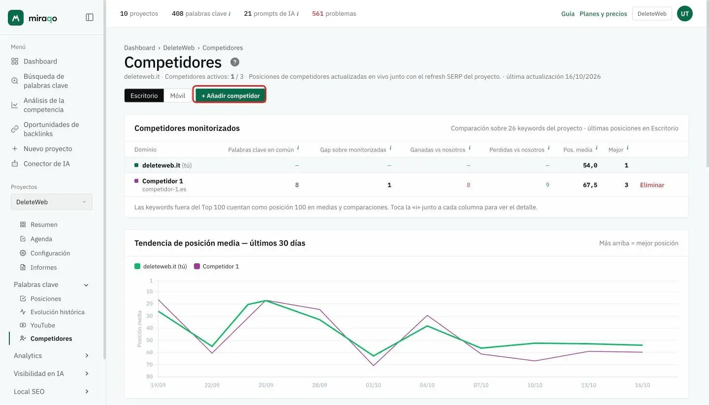 La página Competidores de un proyecto con el botón + Añadir competidor resaltado bajo el título, junto al selector Escritorio/Móvil; debajo, la tabla Competidores monitorizados y el gráfico de tendencia