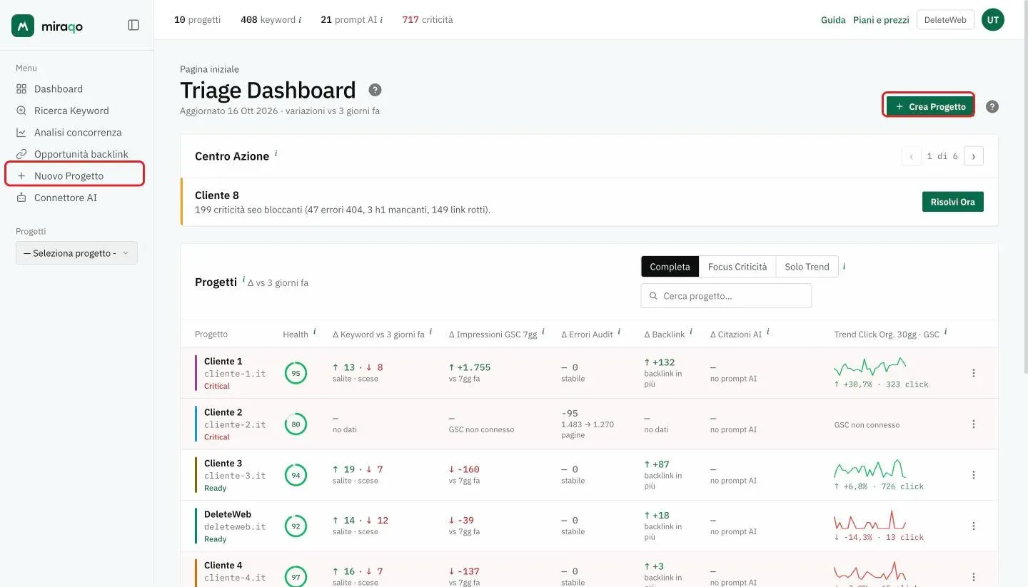 La Dashboard con i due punti da cui si crea un progetto, evidenziati: il pulsante Crea Progetto in alto a destra e la voce Nuovo Progetto nella sidebar