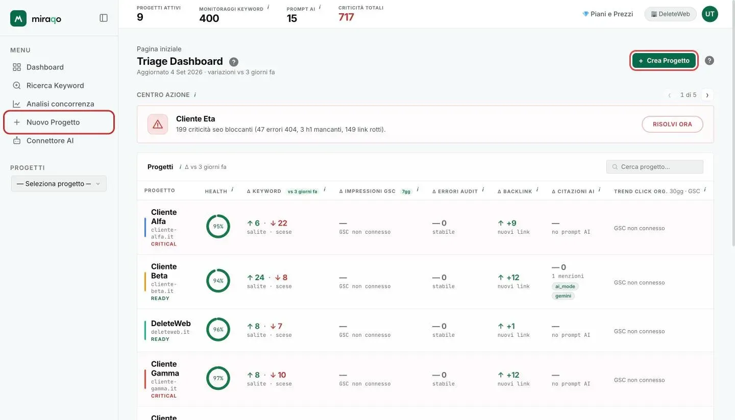 La Dashboard con i due punti da cui si crea un progetto, evidenziati: il pulsante Crea Progetto in alto a destra e la voce Nuovo Progetto nella sidebar