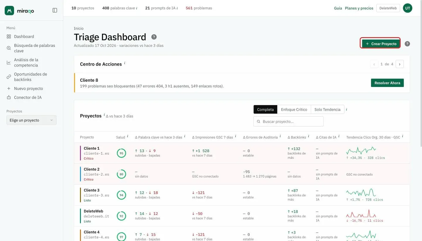 El Dashboard con los dos puntos desde los que se crea un proyecto, resaltados: el botón Crear proyecto arriba a la derecha y la opción Nuevo proyecto en la barra lateral