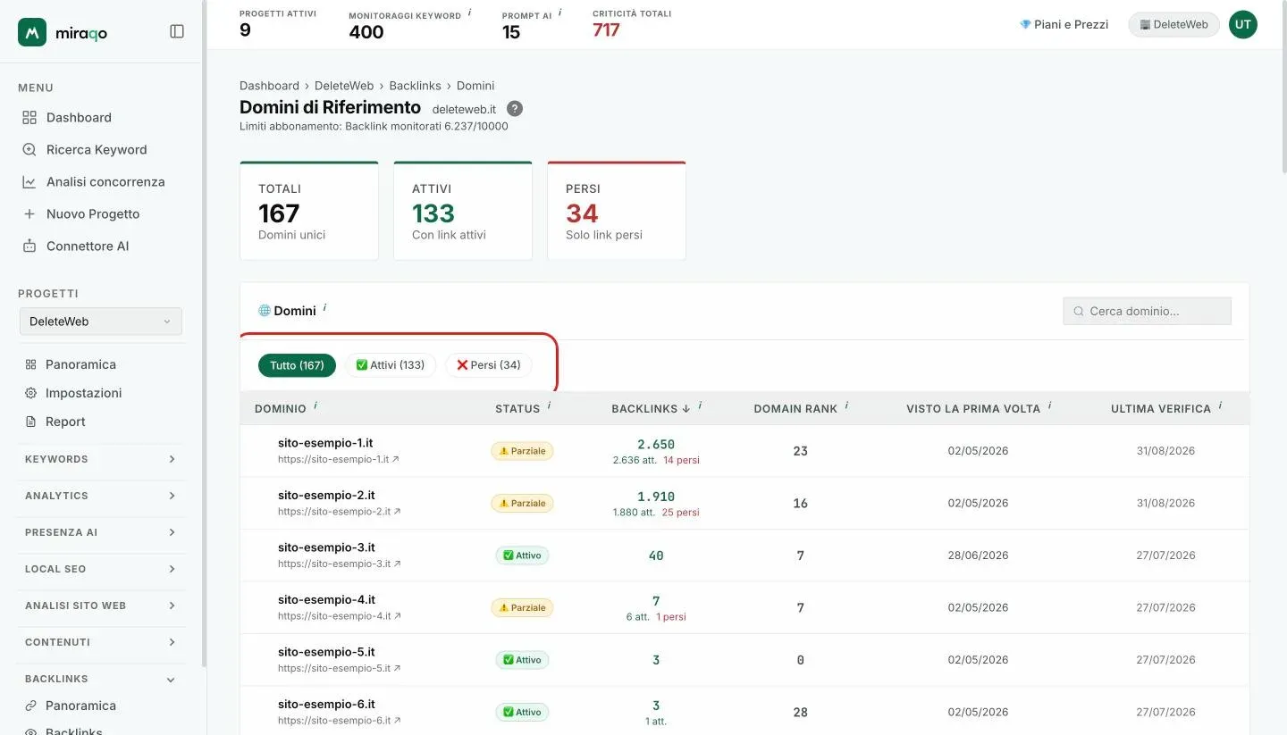 La pagina Domini di Riferimento: le tre stat card Totali, Attivi e Persi, la riga dei chip Tutto, Attivi e Persi evidenziata con la ricerca per dominio, e la tabella con dominio, status, backlinks, Domain Rank e le date di prima e ultima verifica