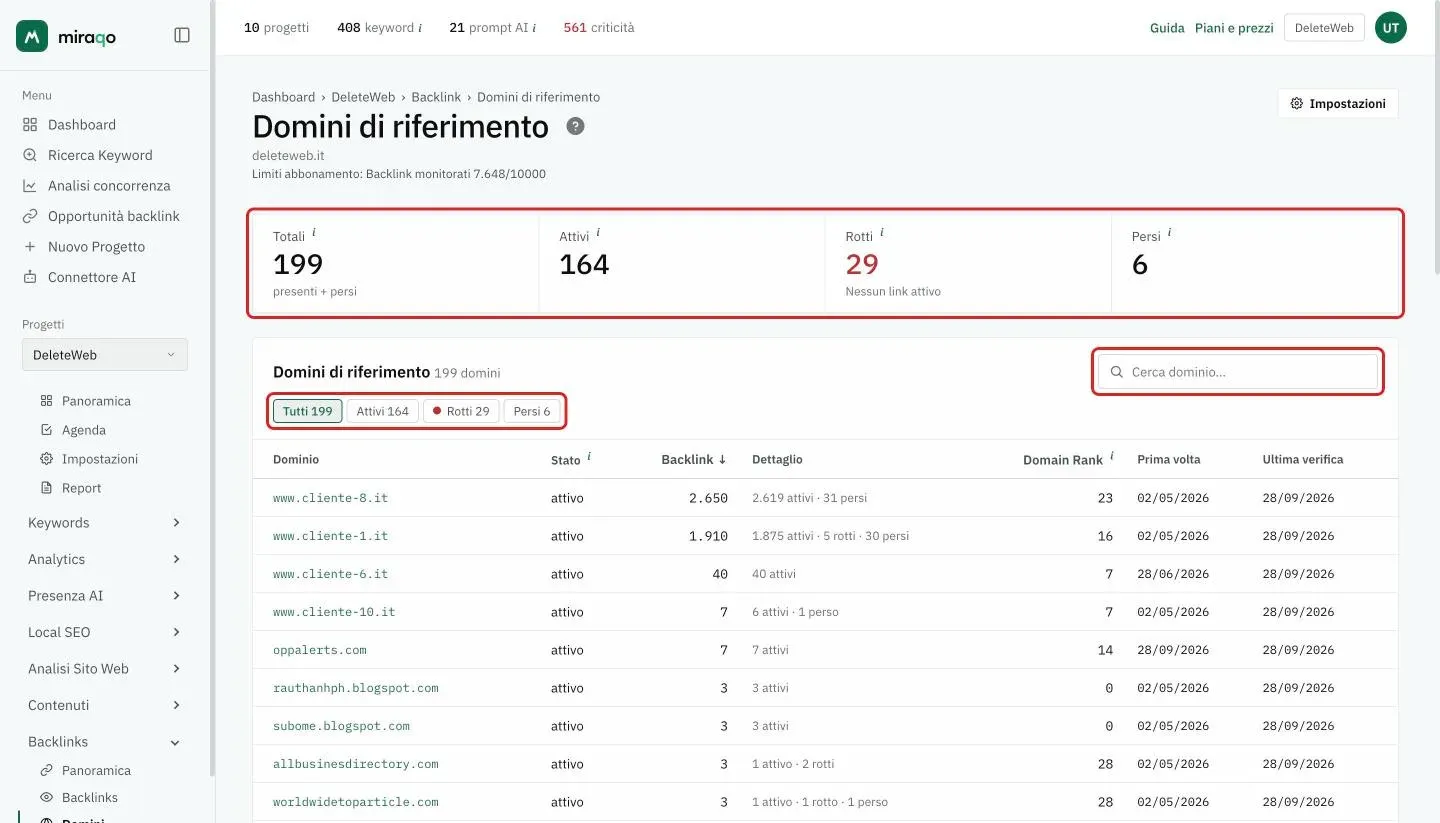 La pagina Domini di riferimento con evidenziate le quattro cifre Totali, Attivi, Rotti e Persi, i chip Tutti, Attivi, Rotti e Persi e la ricerca per dominio; sotto, la tabella con dominio, stato, backlink, dettaglio attivi e persi, Domain Rank e le date di prima volta e ultima verifica