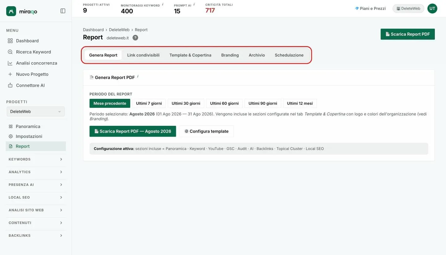 La pagina Report di un progetto con i sei tab evidenziati: Genera Report, Link condivisibili, Template e Copertina, Branding, Archivio e Schedulazione; sotto, il tab Genera con i chip del periodo, il pulsante Scarica Report PDF e la configurazione attiva