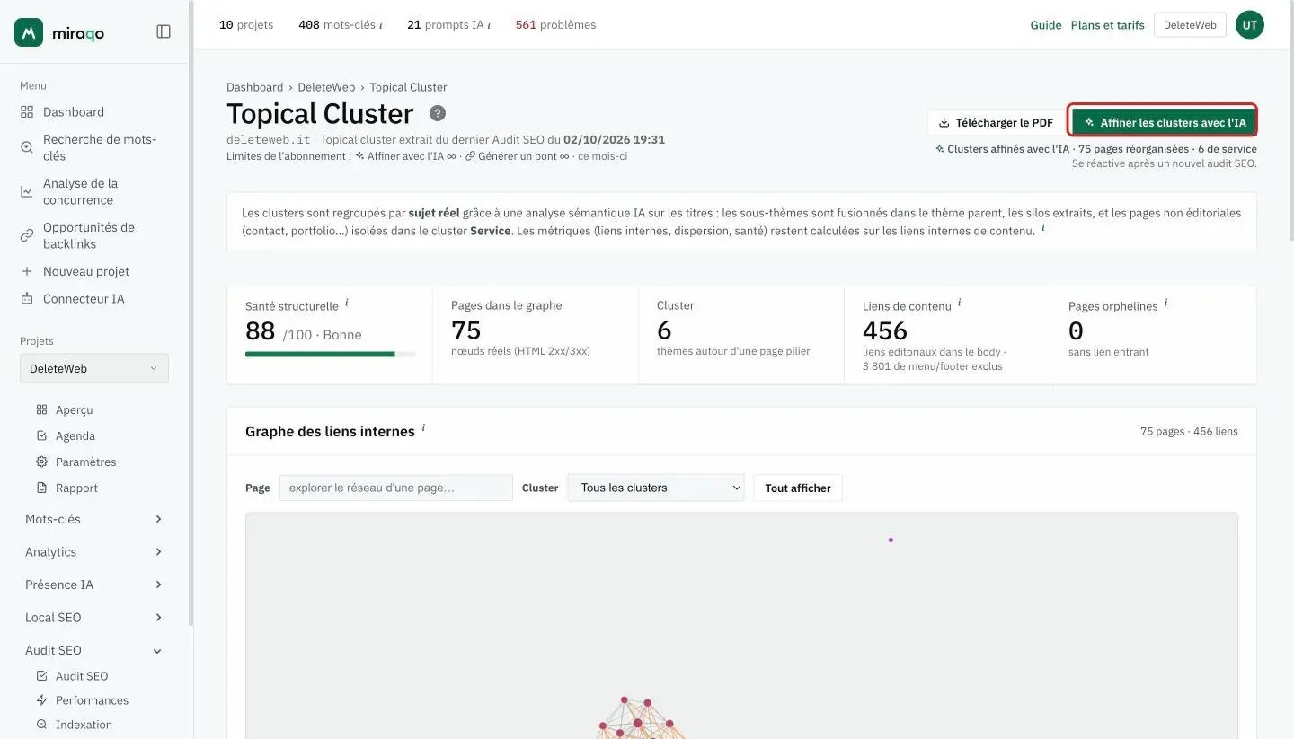 En haut de la page Topical Cluster le bouton Raffiner les clusters avec l’IA mis en évidence, avec la date de l’audit d’origine et le bouton Télécharger le PDF ; en dessous, les cinq cartes KPI : Santé structurelle, Pages dans le graphe, Clusters, Liens de contenu et Pages orphelines