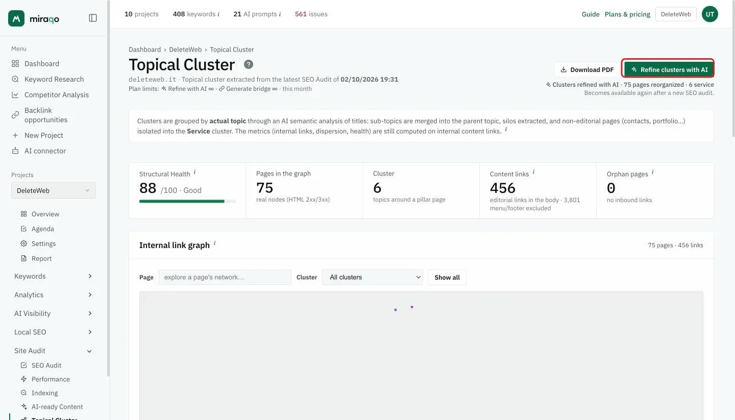 At the top of the Topical Cluster page, the highlighted Refine clusters with AI button, with the source audit date and the Download PDF button; below, the five KPI cards: Structural Health, Pages in the graph, Clusters, Content links and Orphan pages
