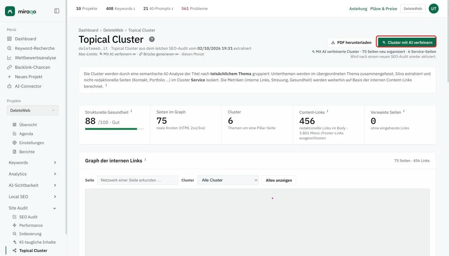 Oben auf der Seite Topical Cluster der hervorgehobene Button Cluster mit AI verfeinern, mit dem Datum des Ursprungs-Audits und dem Button PDF herunterladen; darunter die fünf KPI-Karten: Strukturelle Gesundheit, Seiten im Graph, Cluster, Content-Links und Verwaiste Seiten