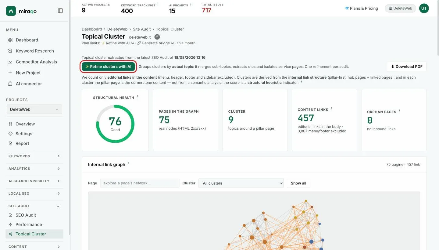 At the top of the Topical Cluster page, the highlighted Refine clusters with AI button, with the source audit date and the Download PDF button; below, the five KPI cards: Structural health, Pages in graph, Clusters, Content links and Orphan pages