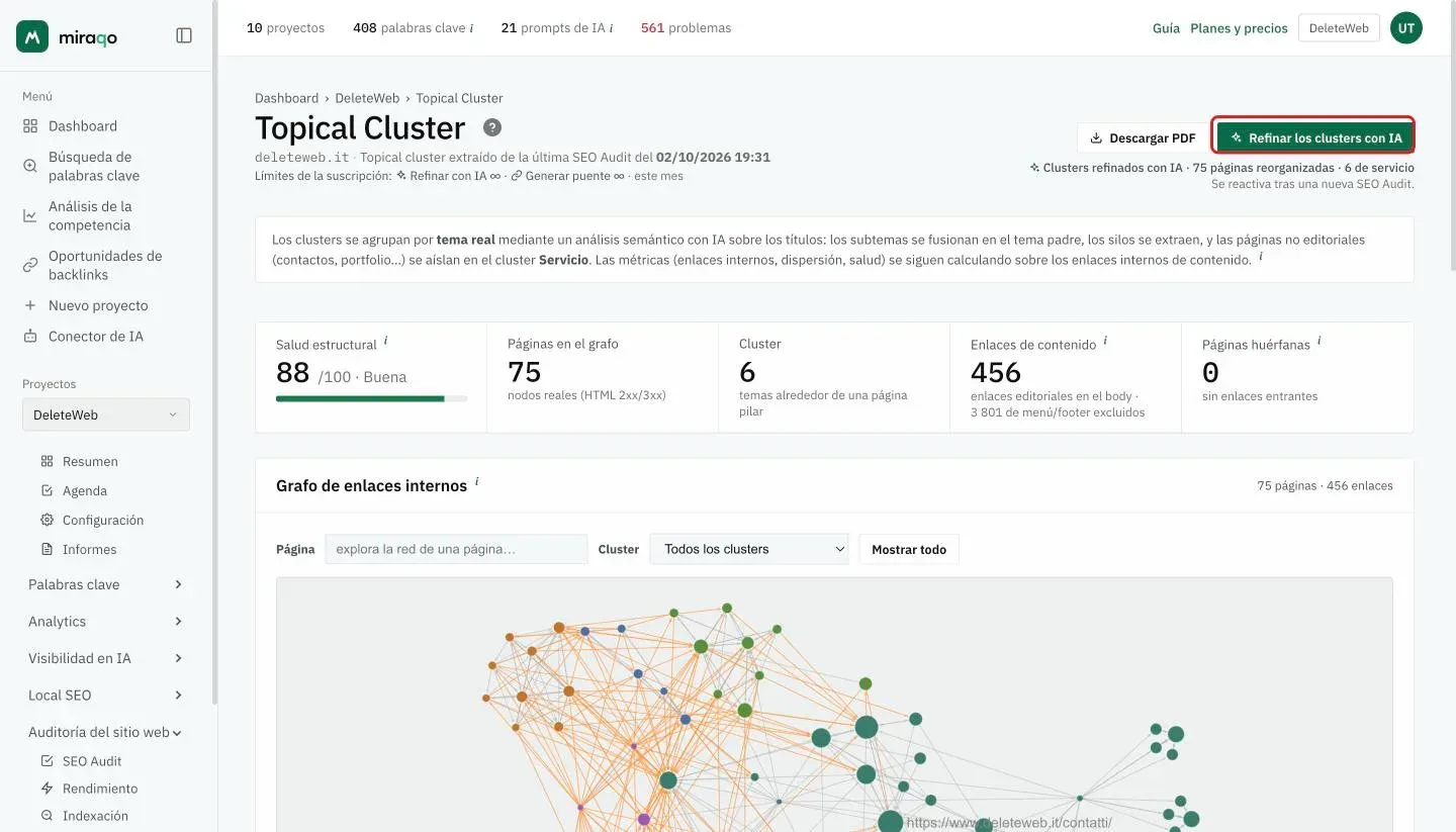 Arriba en la página Topical Cluster el botón Refinar los clusters con IA resaltado, con la fecha del audit de origen y el botón Descargar PDF; debajo, las cinco tarjetas KPI: Salud estructural, Páginas en el grafo, Clusters, Enlaces de contenido y Páginas huérfanas