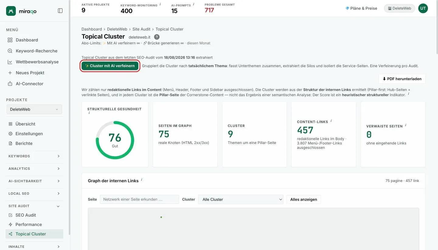 Oben auf der Seite Topical Cluster der hervorgehobene Button Cluster mit AI verfeinern, mit dem Datum des Ursprungs-Audits und dem Button PDF herunterladen; darunter die fünf KPI-Karten: Strukturelle Gesundheit, Seiten im Graph, Cluster, Content-Links und Verwaiste Seiten