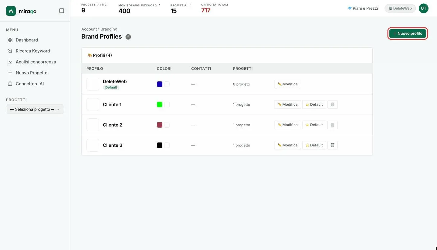 La pagina Brand Profiles: la tabella Profili con nome, colori, contatti e numero di progetti per profilo, le azioni Modifica, Default ed elimina, e in alto a destra il pulsante Nuovo profilo evidenziato
