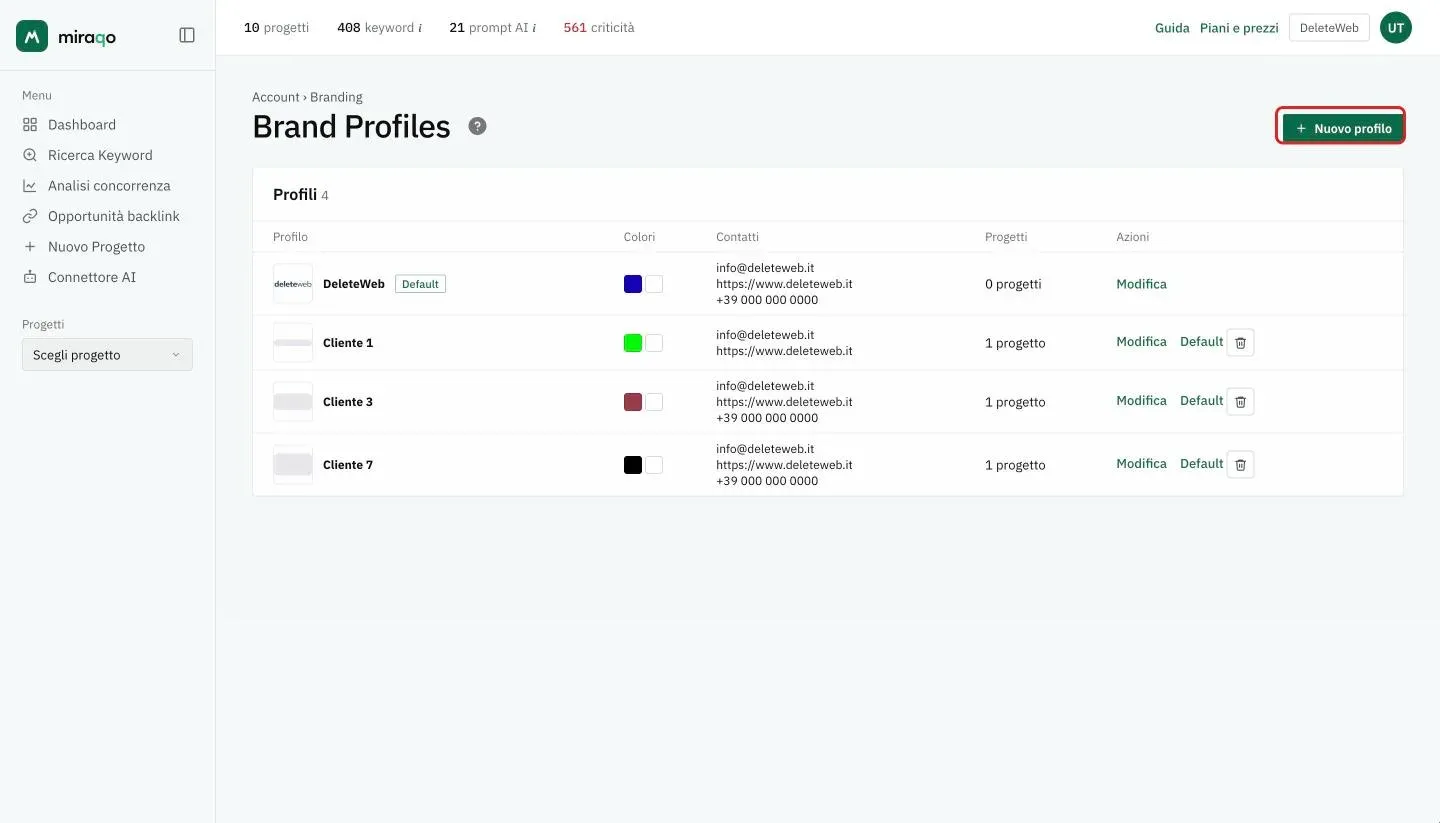 La pagina Brand Profiles: la tabella Profili con logo, nome, colori, contatti e numero di progetti per profilo, il profilo DeleteWeb marcato Default, le azioni Modifica, Default e il cestino, e in alto a destra il pulsante Nuovo profilo evidenziato