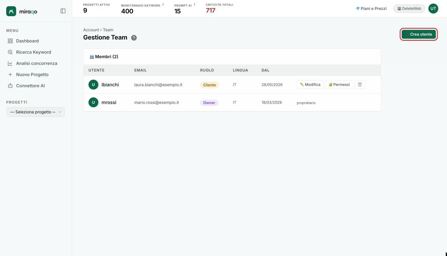La pagina Gestione Team: la tabella Membri con utente, email, ruolo, lingua e data, le azioni Modifica, Permessi ed Elimina per l’utente Cliente, e in alto a destra il pulsante Crea utente evidenziato