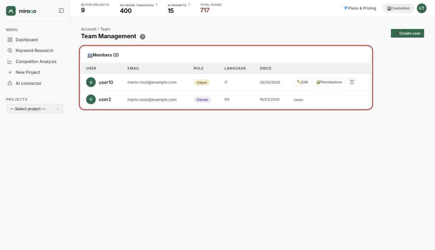 The Team Management page: the Members table with user, email, role, language and date, the Edit, Permissions and Delete actions for the Client user, and the highlighted Create user button in the top right