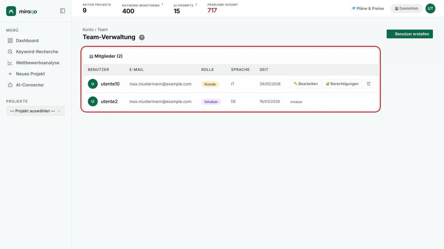 Die Seite Team-Verwaltung: die Tabelle Mitglieder mit Nutzer, E-Mail, Rolle, Sprache und Datum, den Aktionen Bearbeiten, Berechtigungen und Löschen für den Nutzer mit der Rolle Kunde, und oben rechts der hervorgehobene Button Nutzer erstellen
