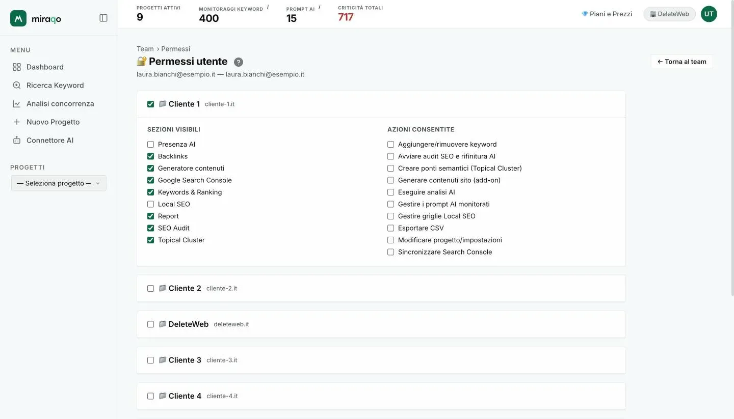 La pagina Permessi utente: il primo progetto con la casella di accesso spuntata e aperto sui due gruppi Sezioni visibili e Azioni consentite, gli altri progetti chiusi con la sola casella accanto al nome