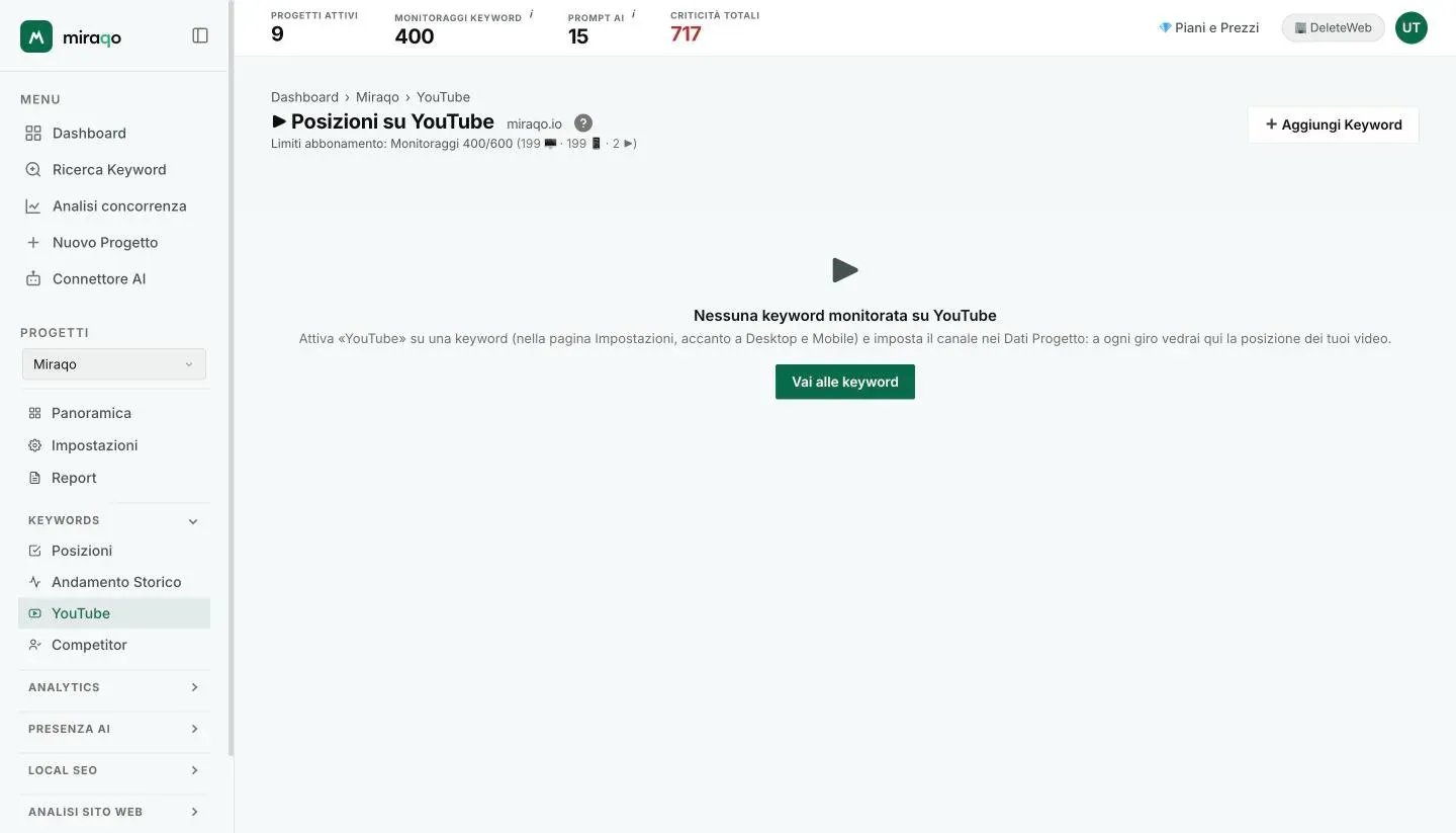 La pagina Posizioni su YouTube di un progetto senza keyword attivate: il messaggio spiega come attivare YouTube su una keyword e impostare il canale, con il pulsante Vai alle keyword