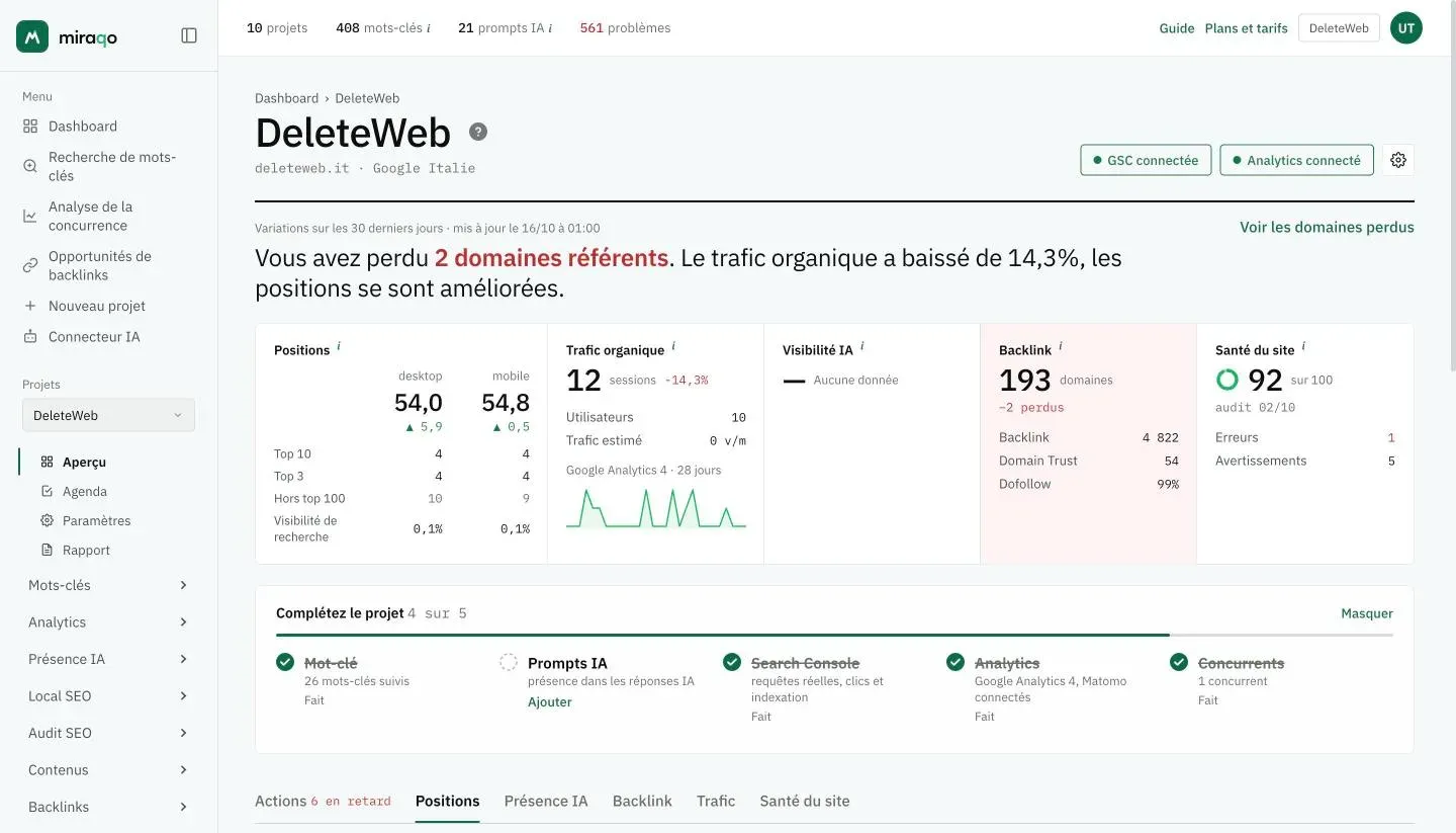 L’Aperçu d’un projet : le nom avec le domaine et le moteur de recherche, à droite GSC connectée, Analytics connecté et l’engrenage ; dessous, la phrase de synthèse des 30 derniers jours, le tableau de bord Positions, Trafic organique, Visibilité IA, Backlink et Santé du site, puis Complétez le projet et les onglets
