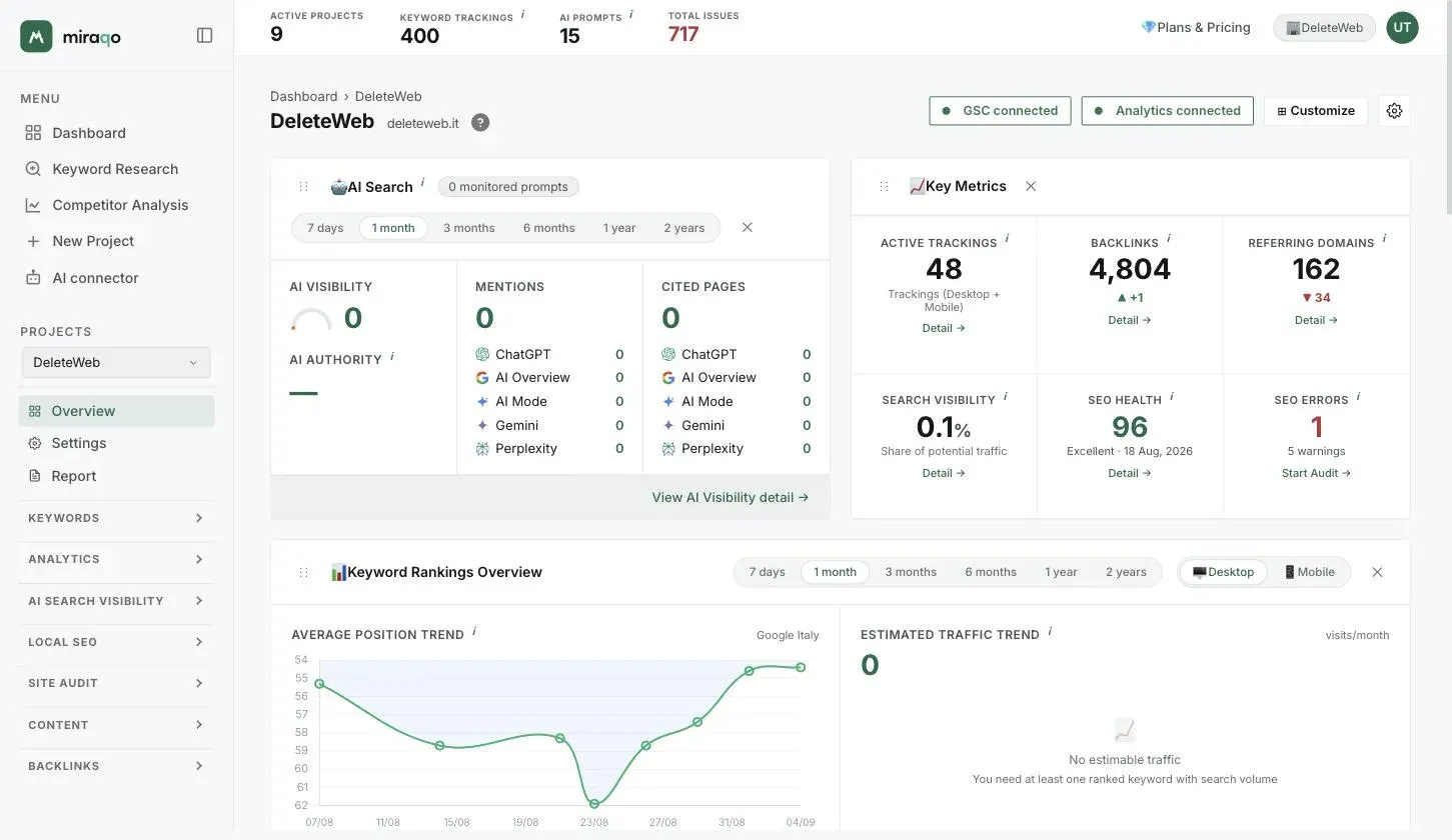 A project’s Overview: at the top, the Connect GSC, Connect Analytics and Customize buttons, below the AI Search and Key Metrics cards
