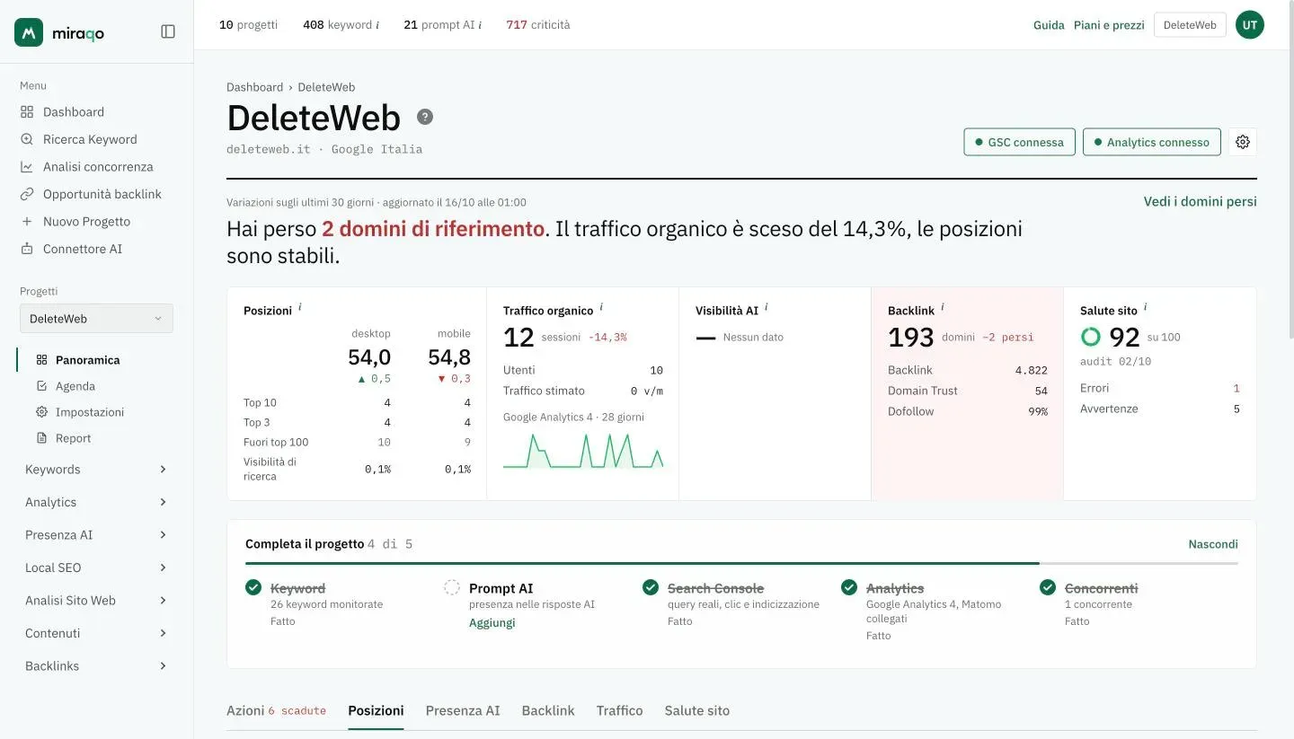 La Panoramica di un progetto: il nome con dominio e motore, a destra GSC connessa, Analytics connesso e l’ingranaggio; sotto la frase di sintesi degli ultimi 30 giorni, il cruscotto Posizioni, Traffico organico, Visibilità AI, Backlink e Salute sito, poi Completa il progetto e le schede