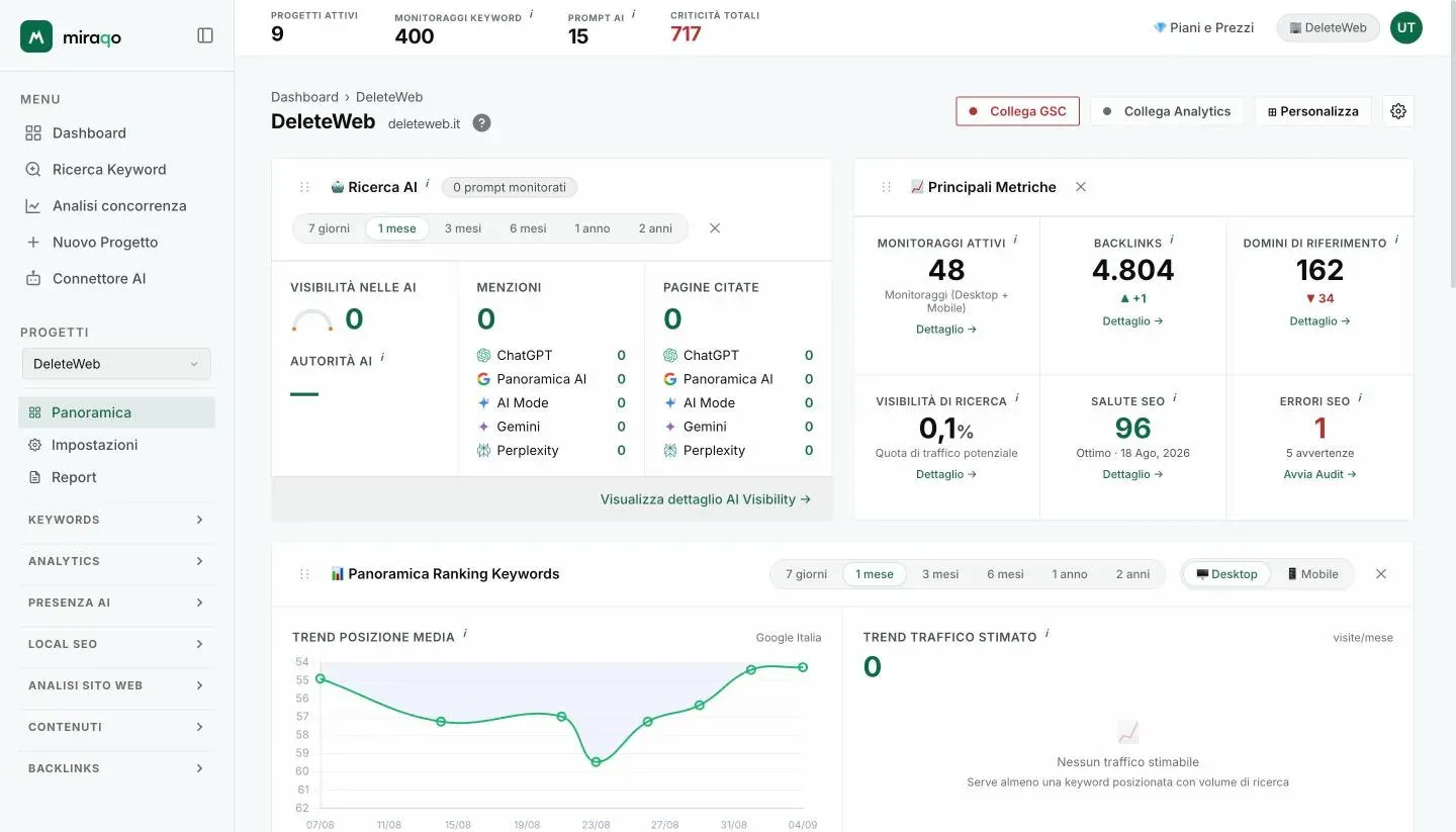 La Panoramica di un progetto: in alto i pulsanti Collega GSC, Collega Analytics e Personalizza, sotto le card Ricerca AI e Principali Metriche
