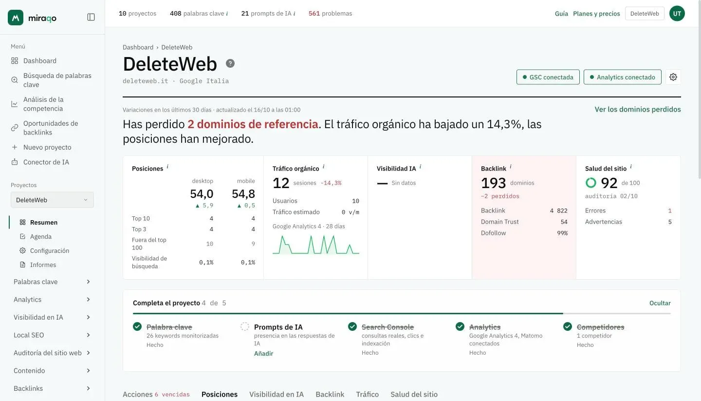 El Resumen de un proyecto: el nombre con dominio y buscador, a la derecha GSC conectada, Analytics conectado y el engranaje; debajo, la frase de síntesis de los últimos 30 días, el panel Posiciones, Tráfico orgánico, Visibilidad en IA, Backlink y Salud del sitio, luego Completa el proyecto y las pestañas