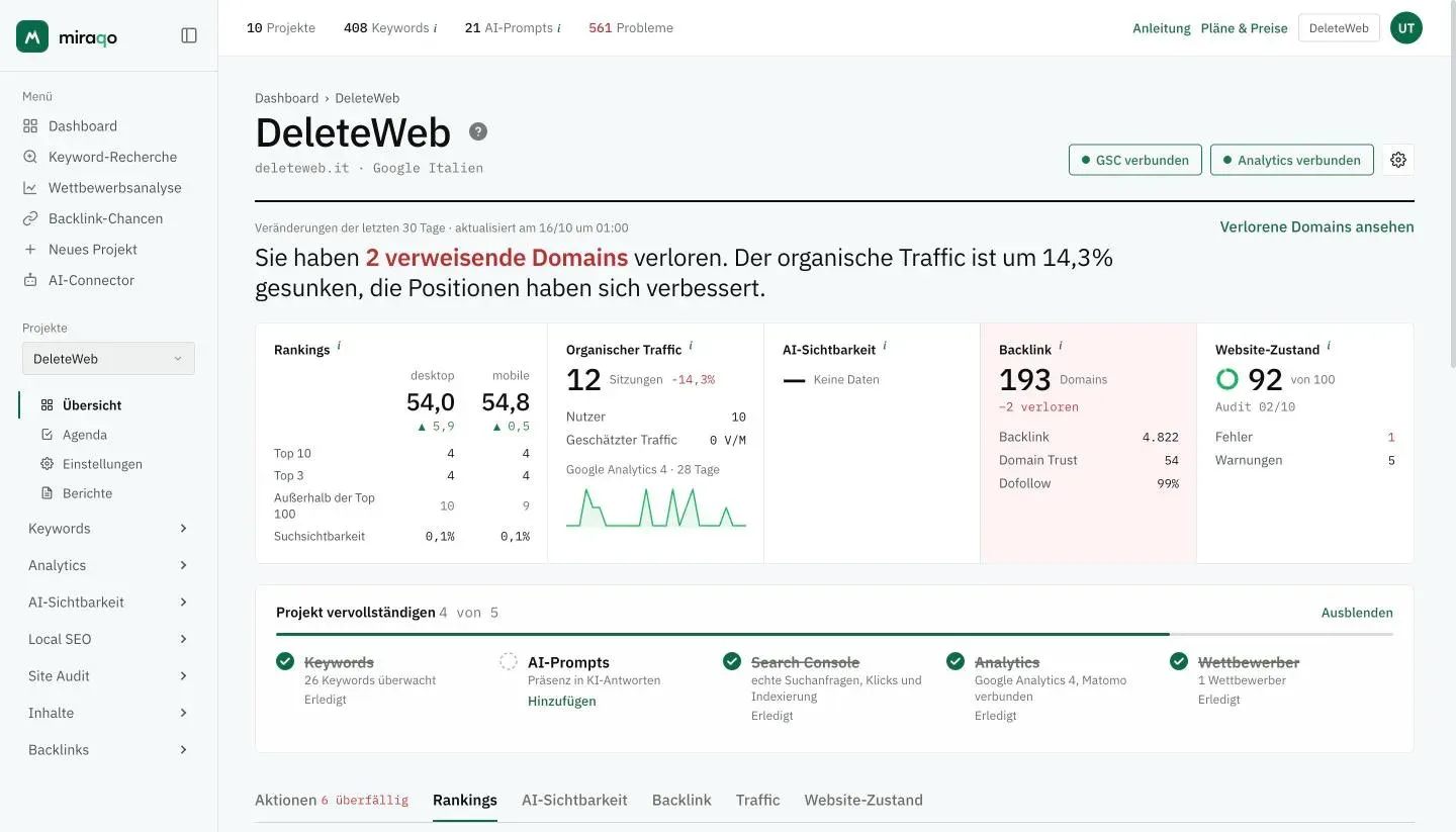 Die Übersicht eines Projekts: der Name mit Domain und Suchmaschine, rechts GSC verbunden, Analytics verbunden und das Zahnrad; darunter der zusammenfassende Satz der letzten 30 Tage, das Dashboard Rankings, Organischer Traffic, AI-Sichtbarkeit, Backlink und Website-Zustand, dann Projekt vervollständigen und die Tabs