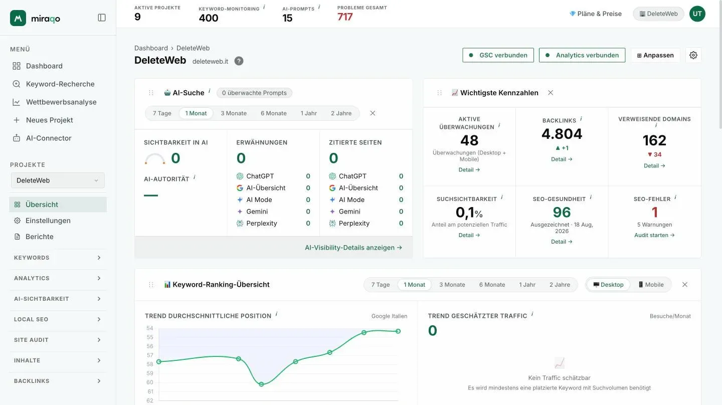 Die Übersicht eines Projekts: oben die Buttons GSC verbinden, Analytics verbinden und Anpassen, darunter die Karten AI-Suche und Schlüsselkennzahlen