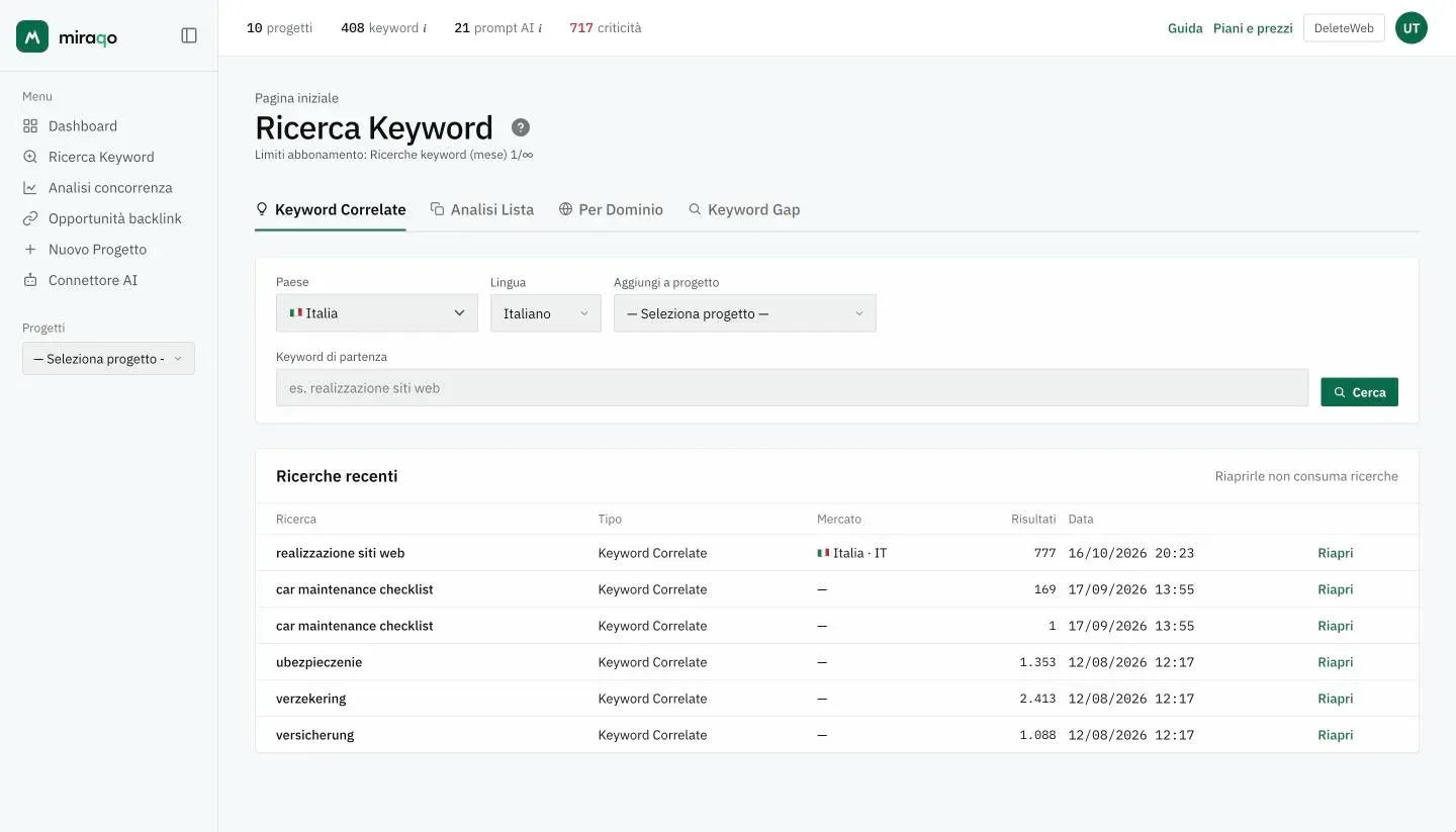 La pagina Ricerca Keyword: le quattro modalità in alto, i campi Paese, Lingua e Aggiungi a progetto, e il campo Keyword di partenza con il pulsante Cerca