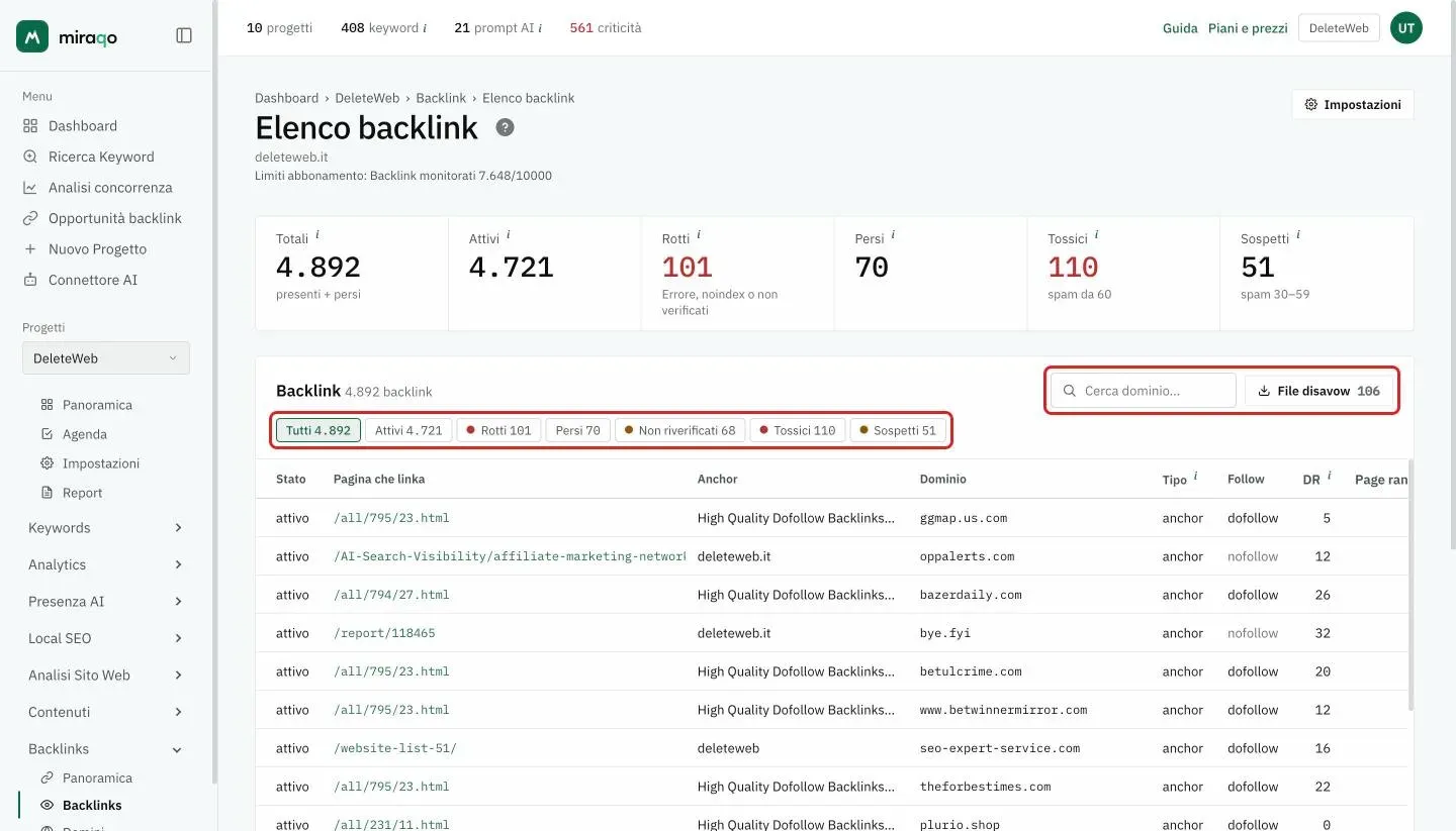 La pagina Elenco backlink: le sei cifre in alto e, nella card Backlink, evidenziati i chip Tutti, Attivi, Rotti, Persi, Non riverificati, Tossici e Sospetti e, a destra, la ricerca per dominio con il pulsante File disavow; sotto inizia la tabella