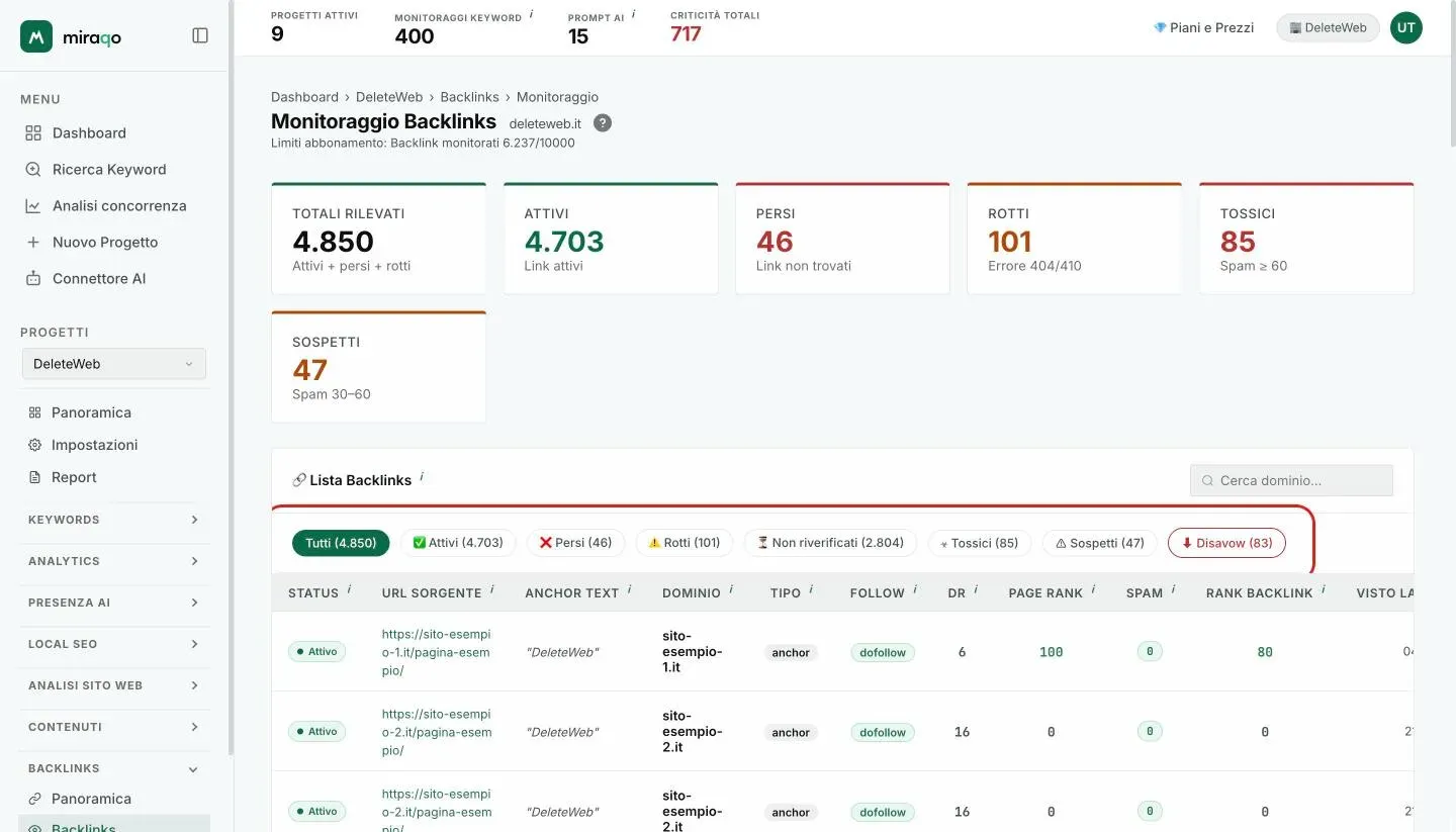 La pagina Monitoraggio Backlinks: le sei stat card in alto e, nella card Lista Backlinks, la riga dei chip evidenziata con Tutti, Attivi, Persi, Rotti, Non riverificati, Tossici, Sospetti e Disavow, più la ricerca per dominio; sotto inizia la tabella