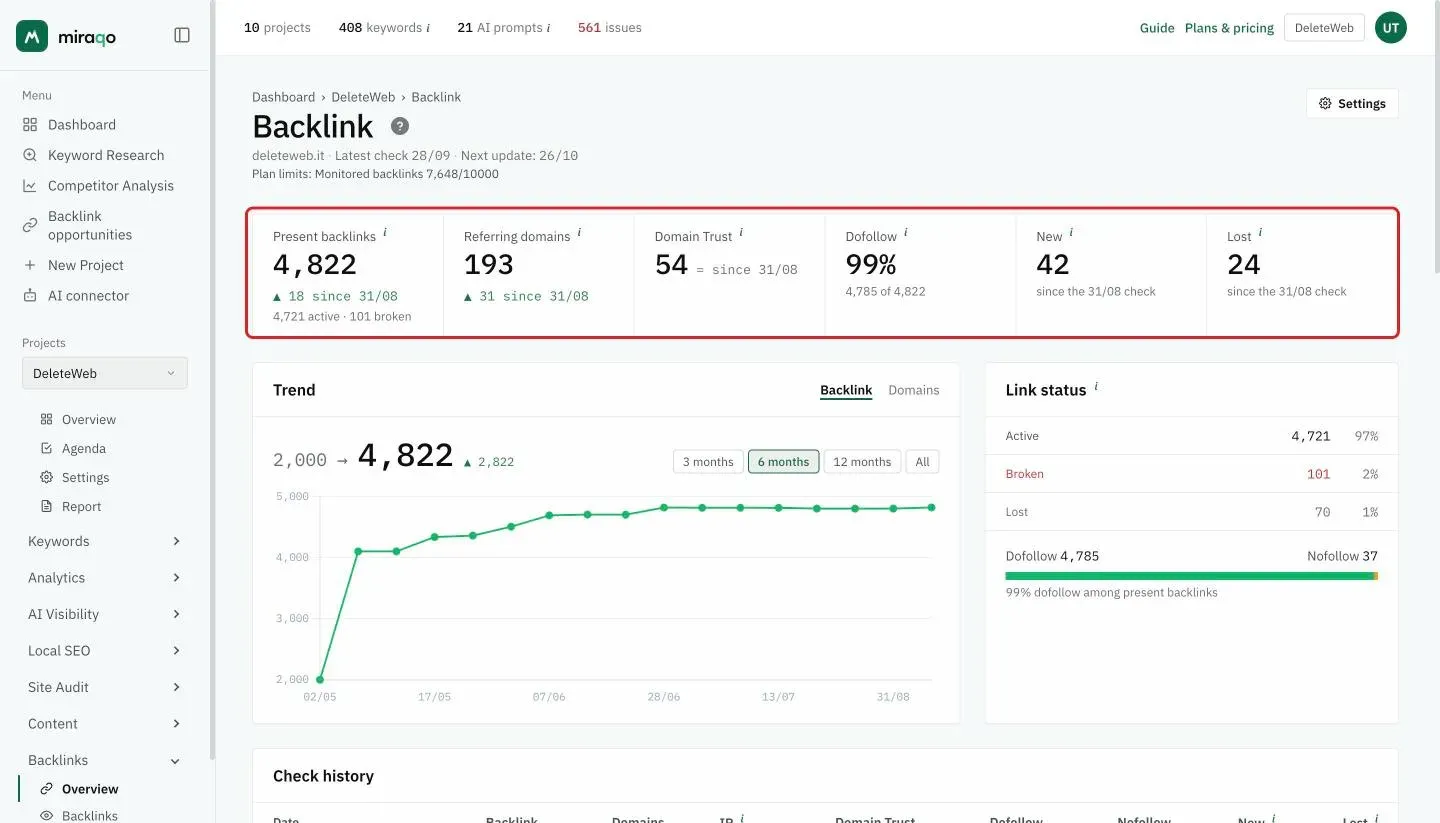 The Backlink page with the row of six figures highlighted: Present backlinks with the change and the active and broken breakdown, Referring domains, Domain Trust, Dofollow as a percentage, New and Lost since the previous check; below, the Trend chart and the Link status box