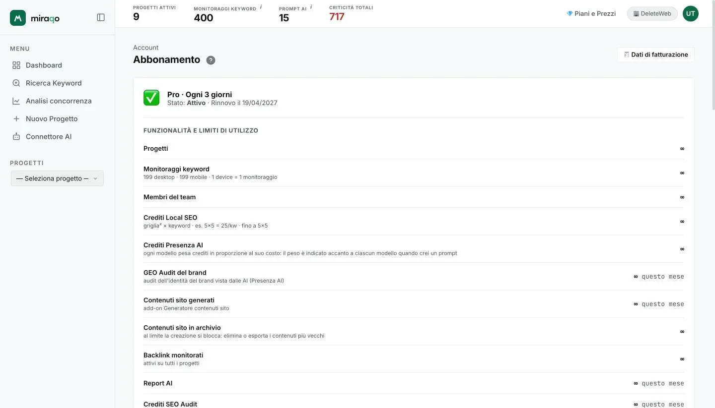 La pagina Abbonamento: la card di stato con piano, cadenza, stato Attivo e data di rinnovo, poi l’elenco Funzionalità e limiti di utilizzo con una riga per risorsa; in alto a destra il pulsante Dati di fatturazione