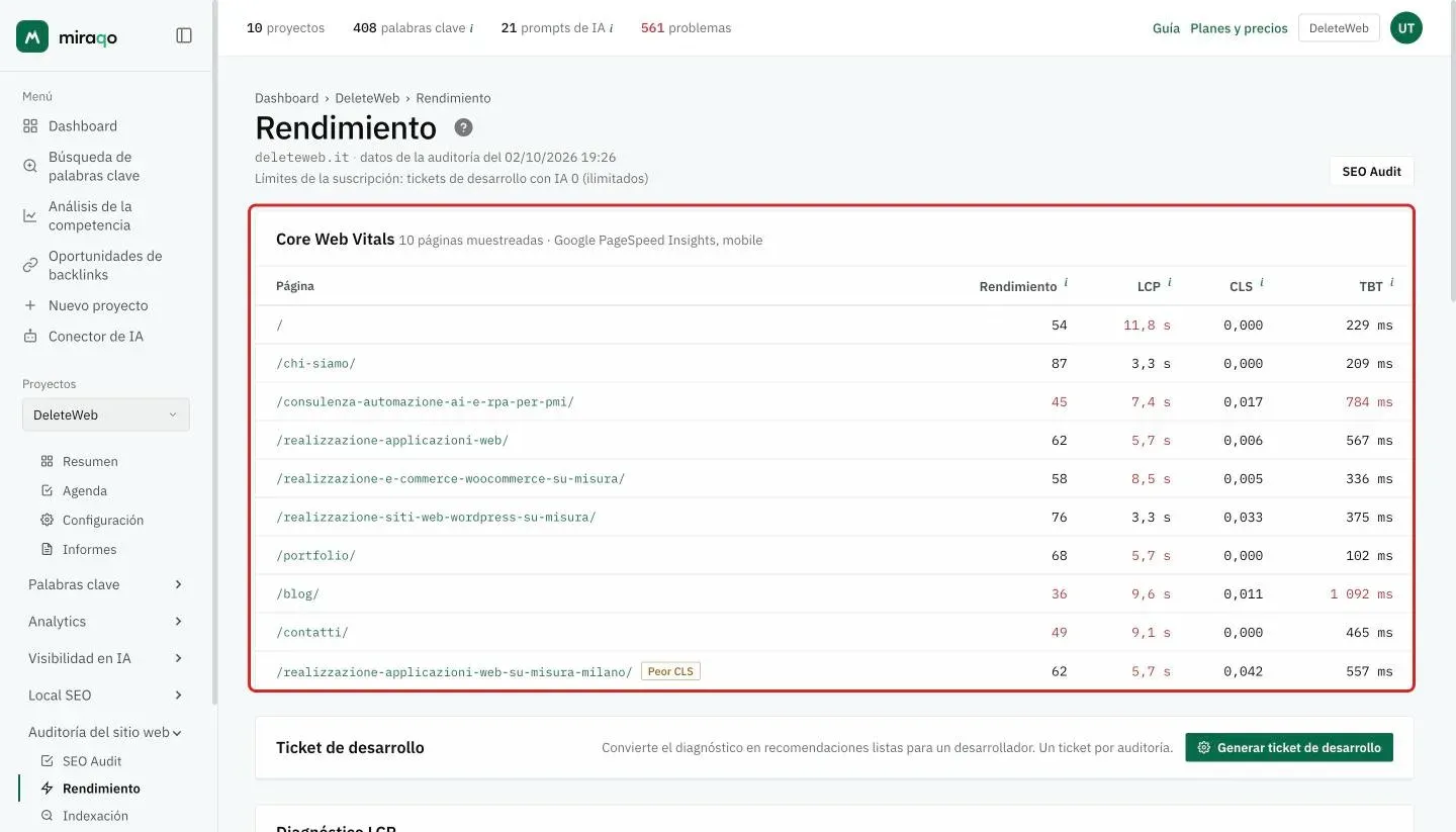 La página Rendimiento con la tabla Core Web Vitals resaltada: para cada página muestreada el Performance score y los valores de LCP, CLS y TBT, en rojo cuando están fuera de rango, y la etiqueta Peor CLS; debajo del título, la fecha del audit de origen y el contador de tickets de desarrollo